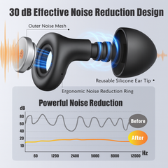 Ear Plugs for Sleep Noise Cancellation