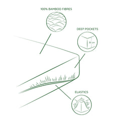 Bambusa palags ar gumiju