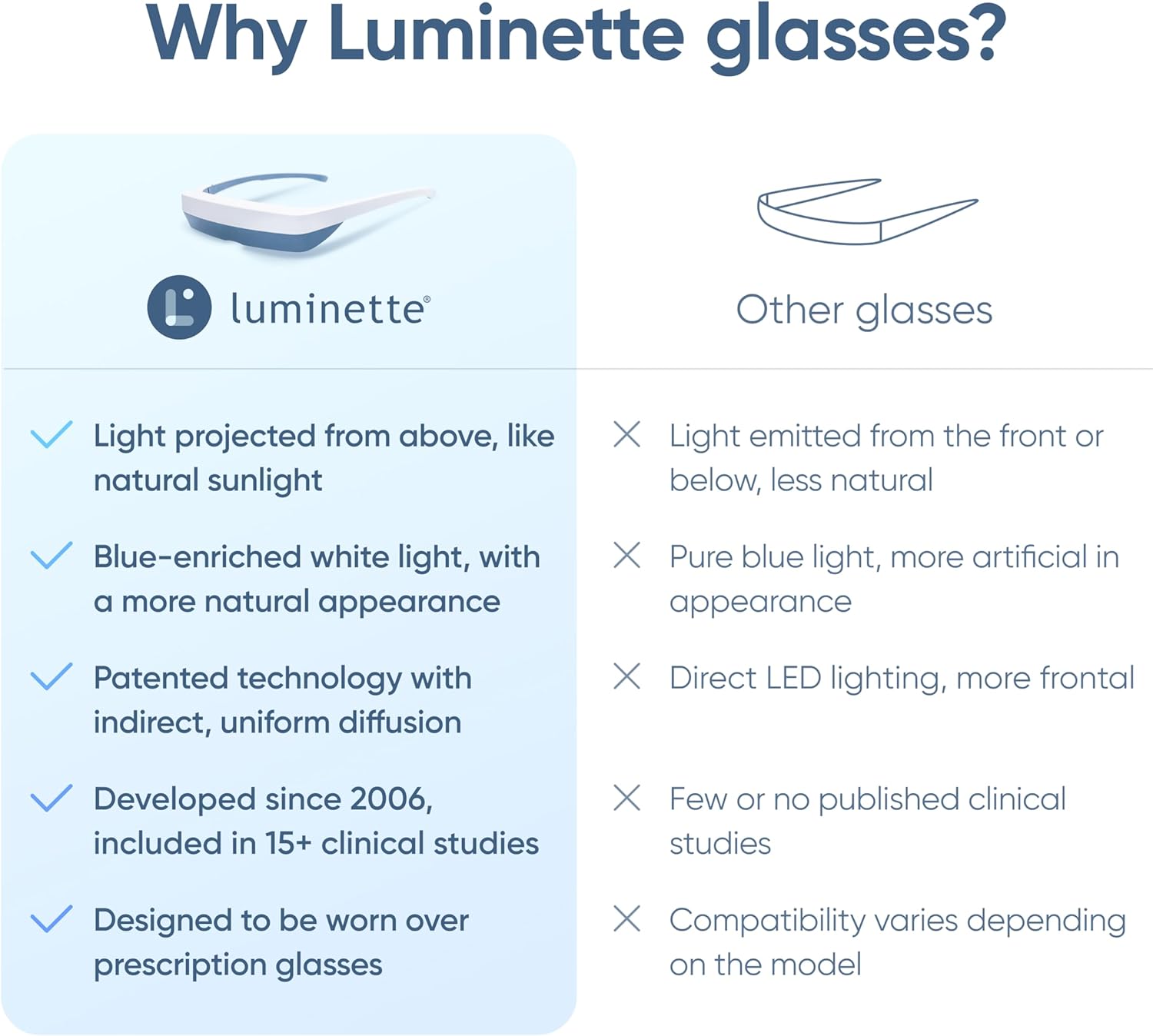 Light Therapy Glasses